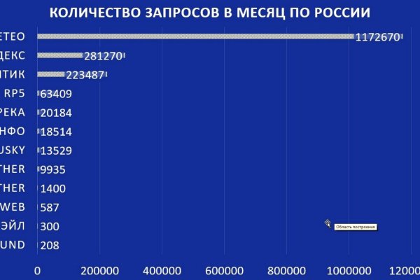 Ссылка на сайт гидра в тор браузере