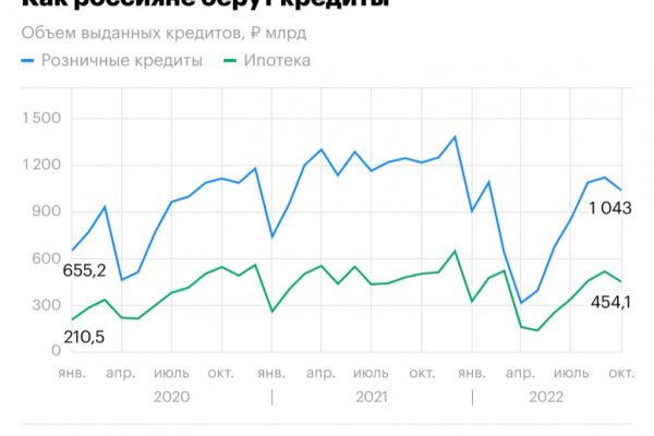 Что продают на сайте кракен