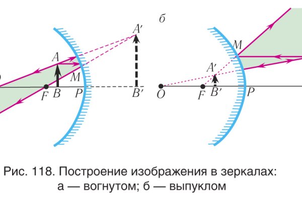 Кракен пх